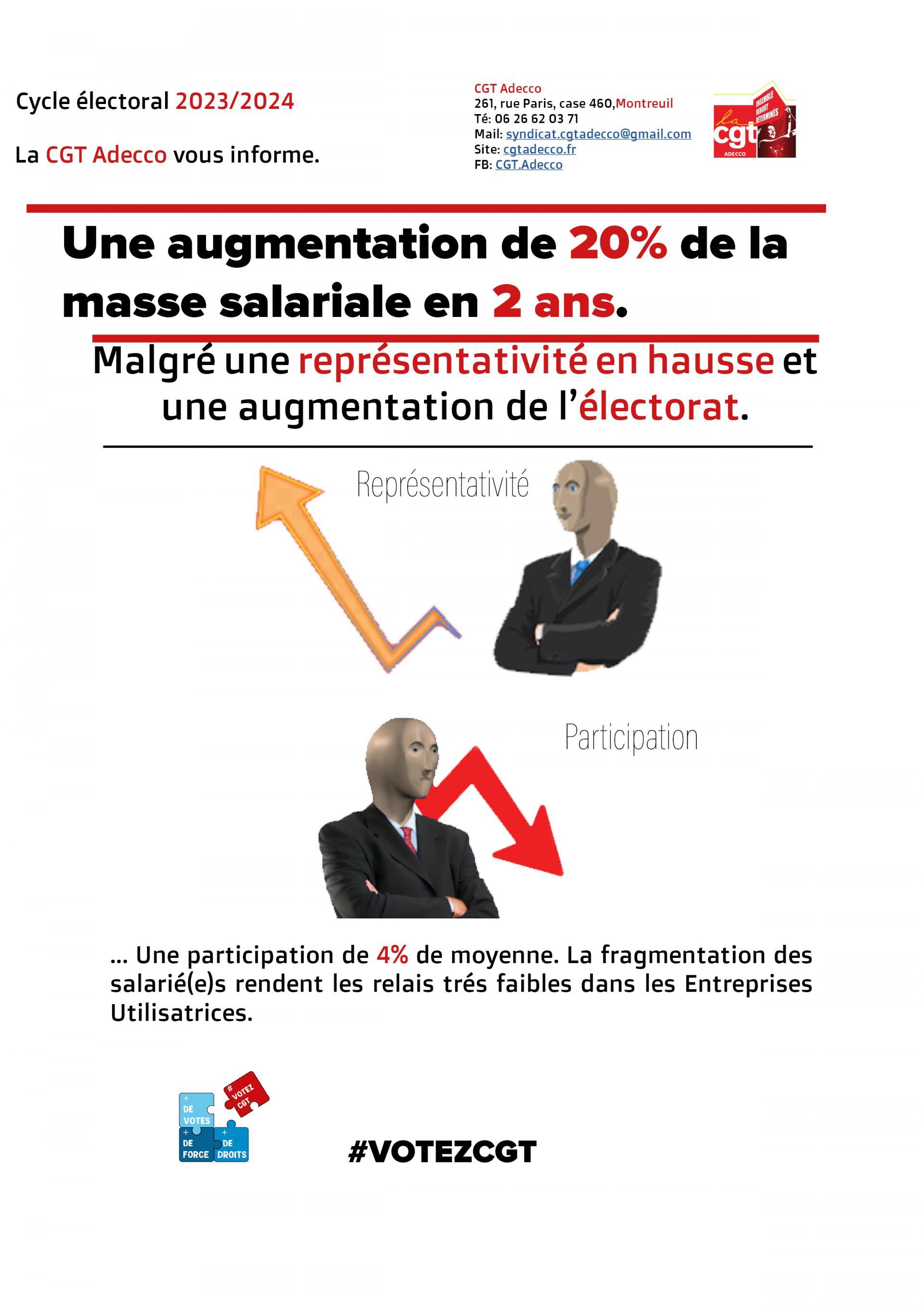 Elections professionnelles 2023/2024, pourquoi voter CGT Adecco.
